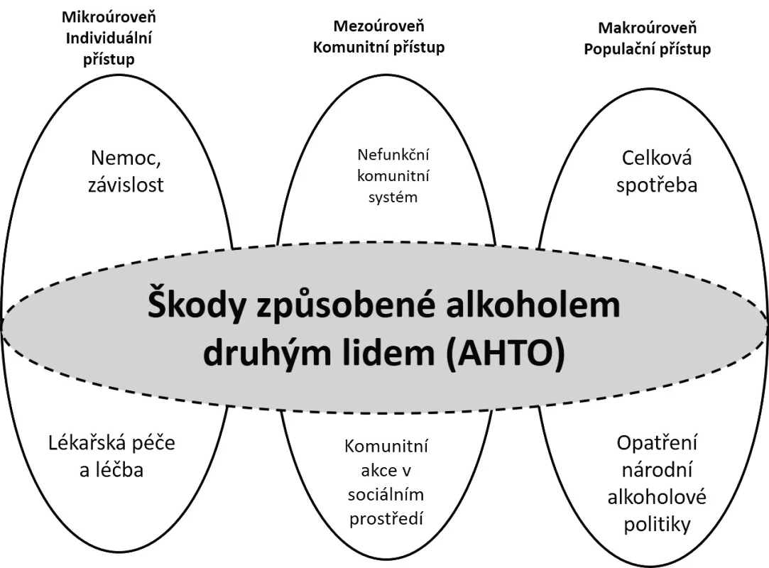 Tři výzkumné strategie ke zkoumání AHTO (zdroj: Warpenius, Tigerstedt 2016, autorkami přeloženo a upraveno)