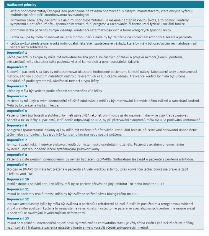 Doporučení ASAS/EULAR pro léčbu axiálních spondyloartritid (aktualizovaná 2016). doi:10.1055/s-0040-1715109