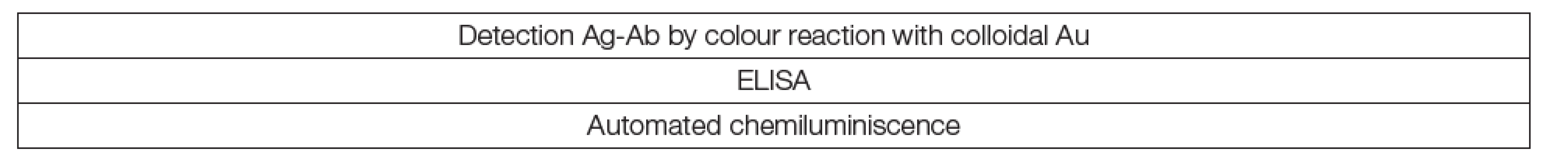 General principles for anti-SARS-CoV-2 detection