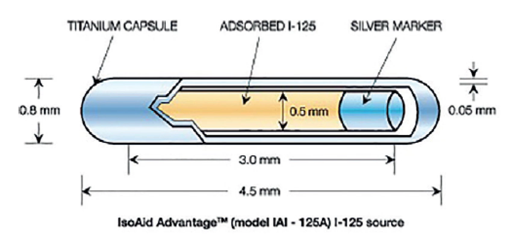 IsoAid Advantage seed – schematický obrázek jodového
zrna [https://www.isoaid.com]<br>
Fig. 1: IsoAid Advantage seed – schematic figure of iodine
seed [https://www.isoaid.com]