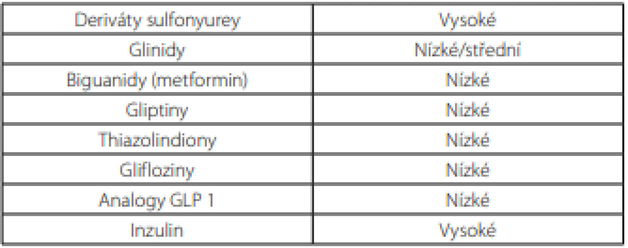 Riziko hypoglykemií při fyzické aktivitě