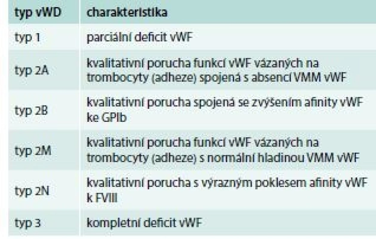 Klasifikace vWD