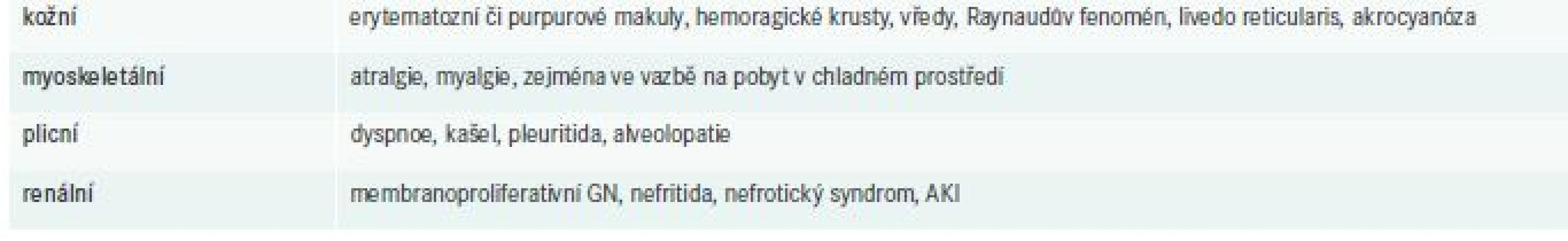 Klinické projevy kryoglobulinemie. Upraveno dle [7]