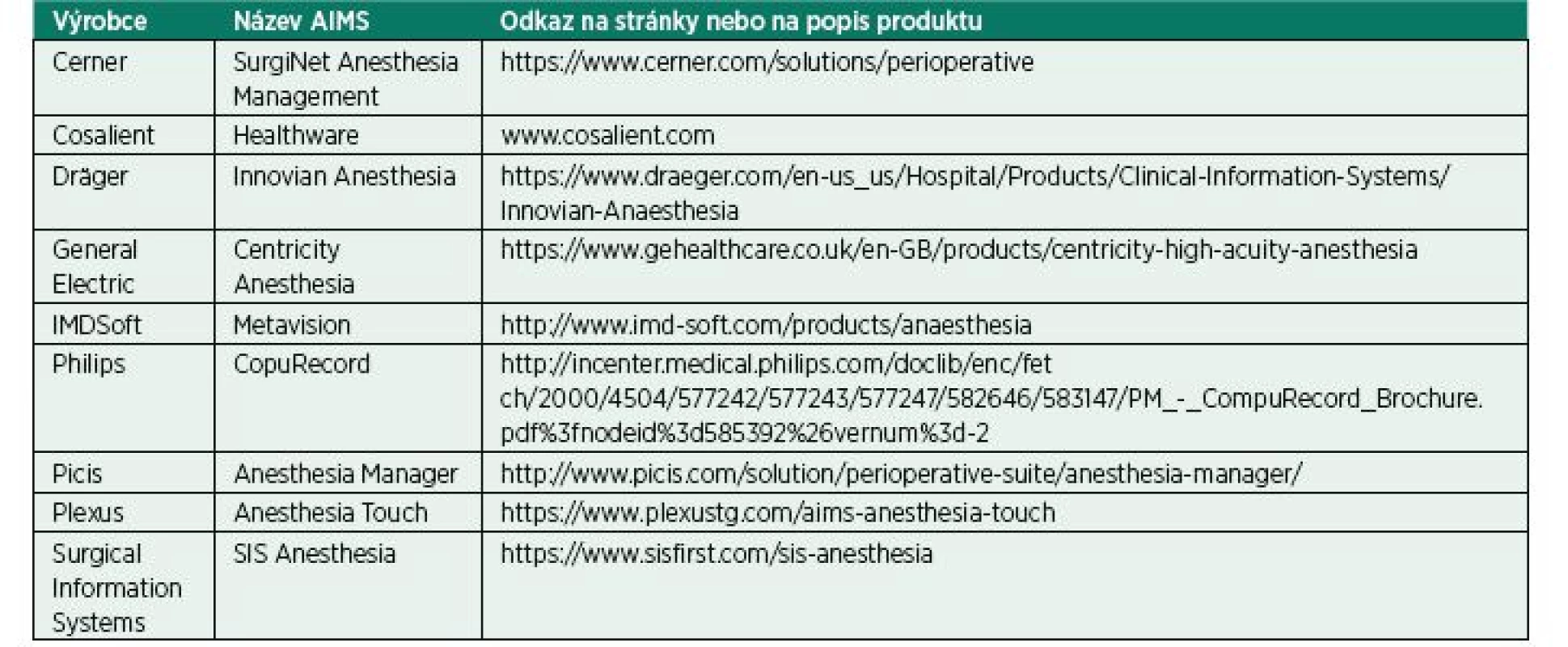 Aktuální seznam globálních dodavatelů AIMS