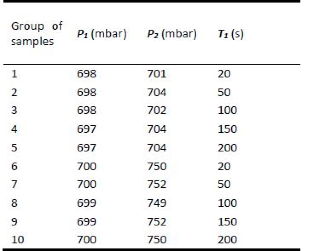 Schema of olfactory traces preparation for individual groups of samples.