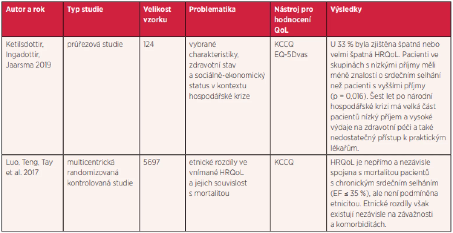 Přehled studií hodnotících kvalitu života v kontextu se sociodemografickými faktory