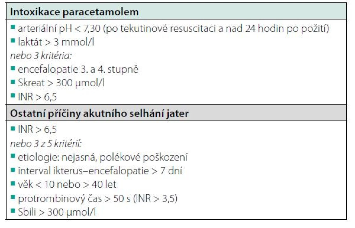King´s College kritéria k urgentní transplantaci jater (11)
