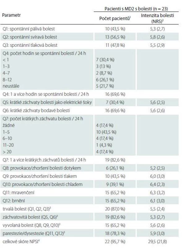 Hodnoty jednotlivých položek dotazníku NPSI, celkového skóre NPSI a užívaných
dílčích škál NPSI u pacientů s MD2 s bolestí.