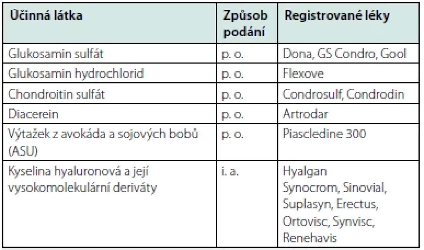 Přehled pomalu působících léků (SYSADOA) pro léčbu osteoartrózy
