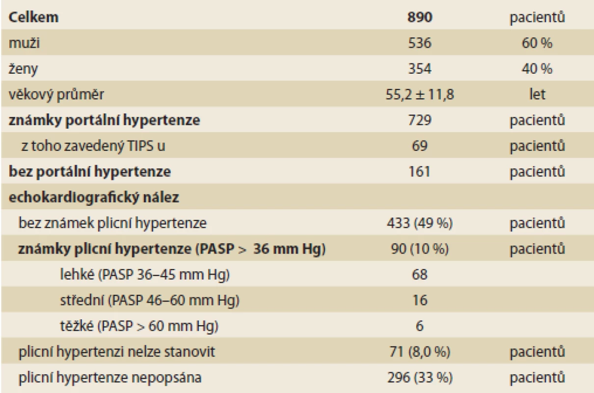 Charakteristika souboru pacientů při předtransplantačním vyšetření.<br>
Characteristics of the patient population during pre-transplant evaluation.