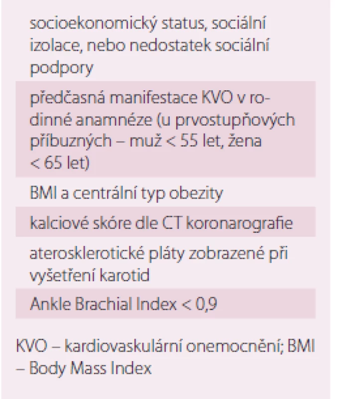 Faktory modifi kující riziko vypočtené
dle SCORE. Upraveno dle [12].