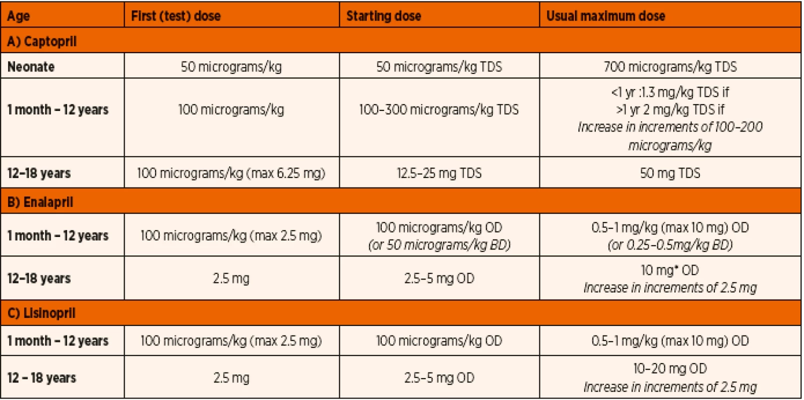 Royal Brompton and Harefield NHS Trust Guidelines for the use of ACE inhibitors in paediatric patients.