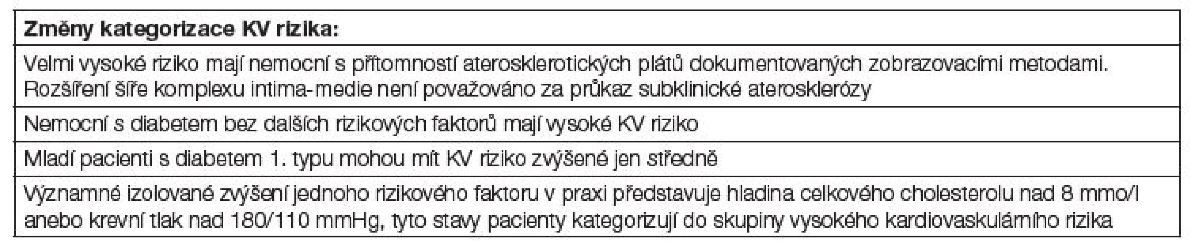 Změny kategorizace KV rizika