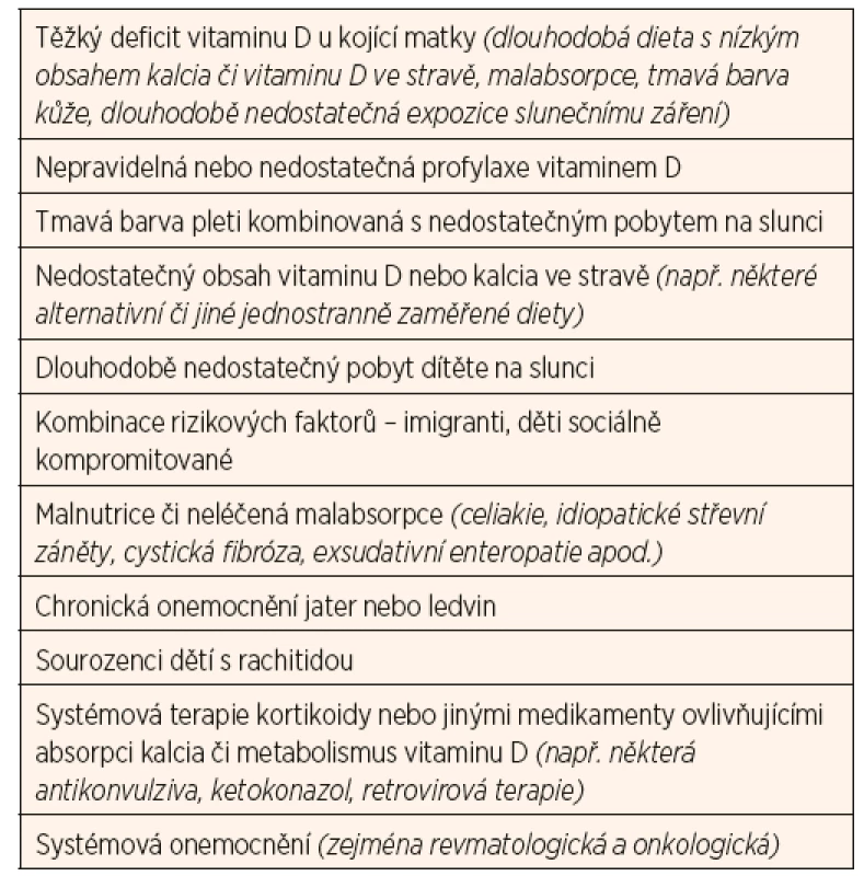 Skupiny dětí rizikové pro deficit vitaminu D.