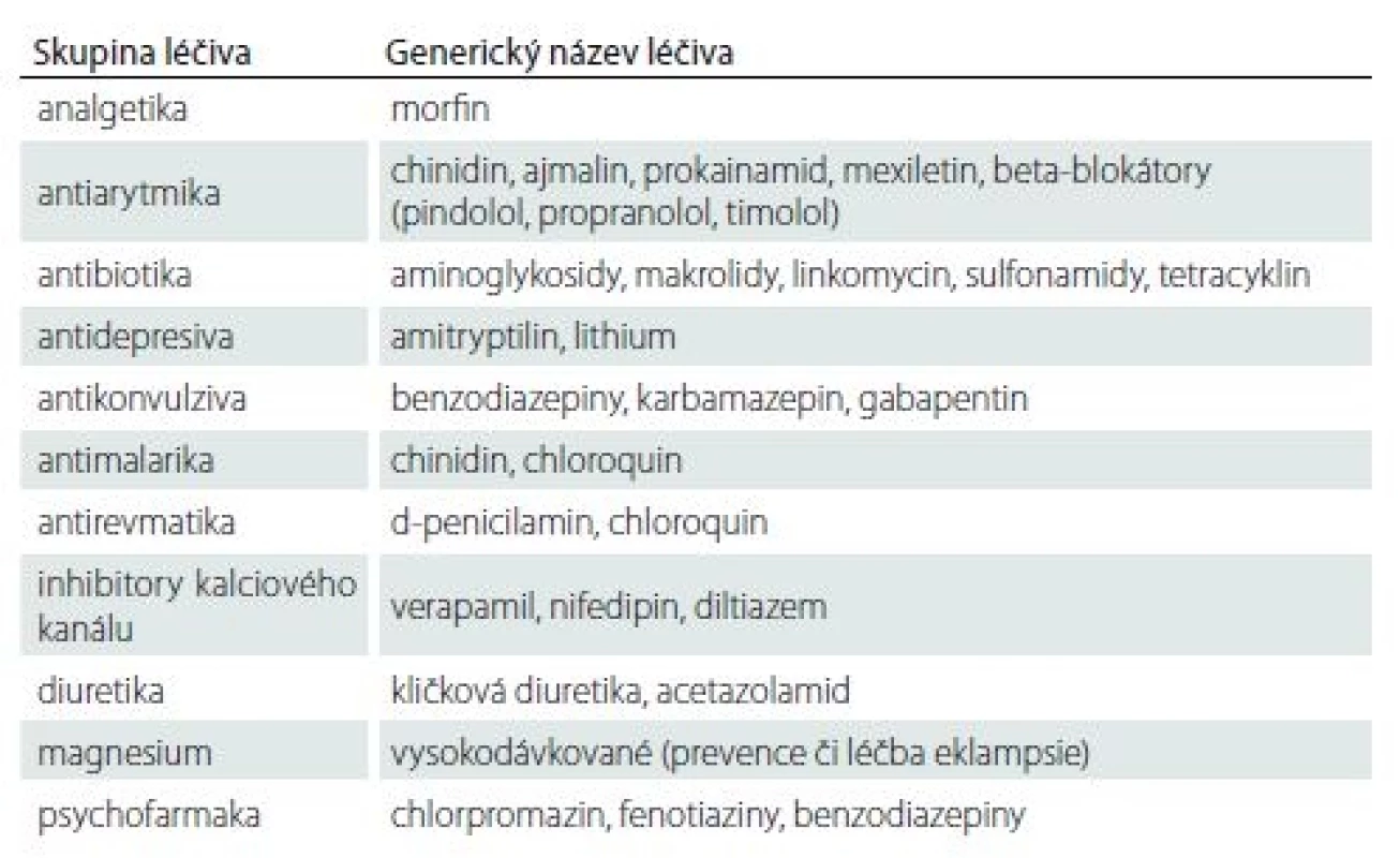 Léčiva s potencionálním ovlivněním průběhu anestezie u myastenie [13].