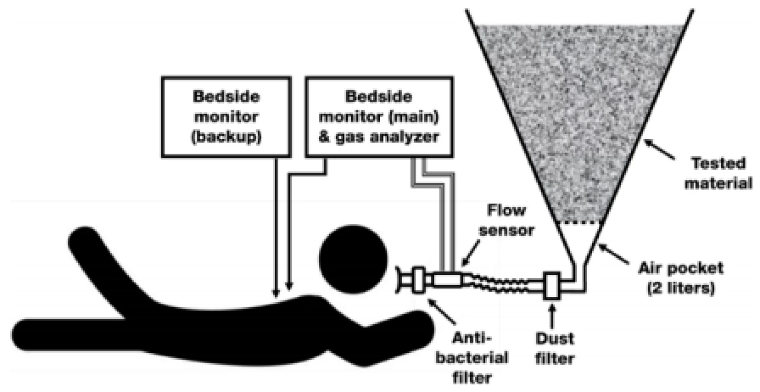 Scheme of the breathing circuit, breathing
apparatus and their installation.