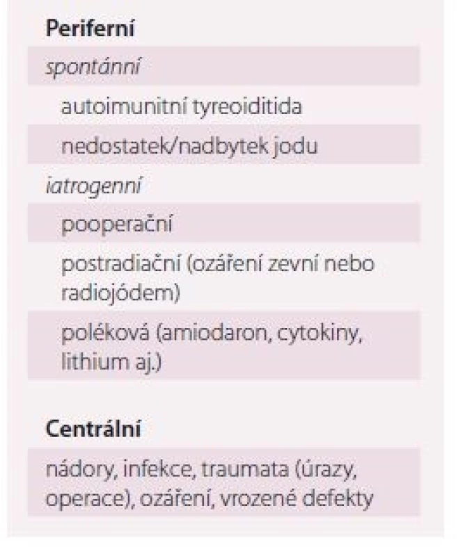 Příčiny hypotyreózy.