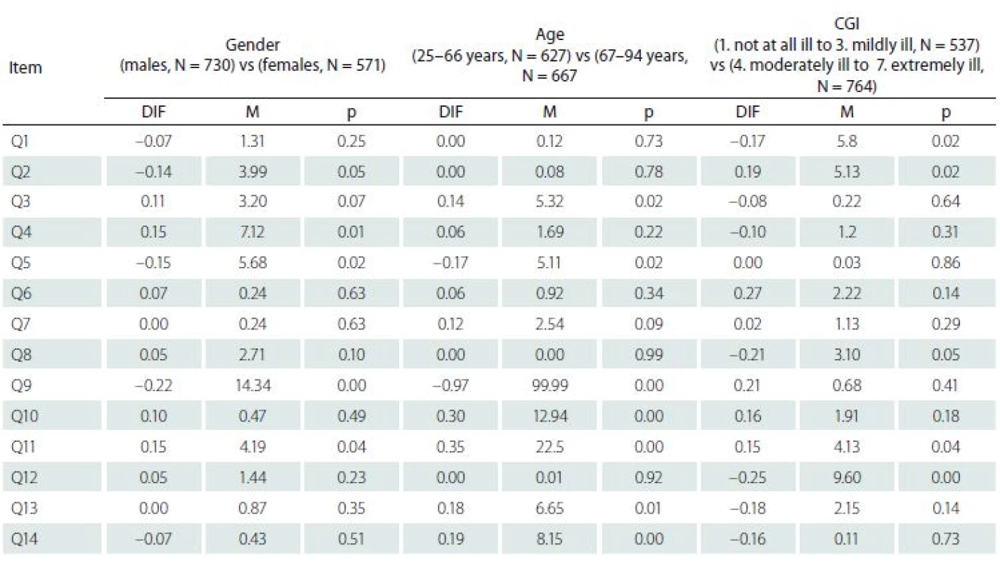 Differential Item Functioning (DIF).