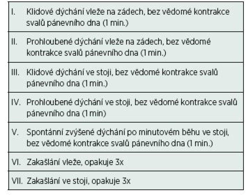 Přehled provedených vyšetřovacích manévrů.