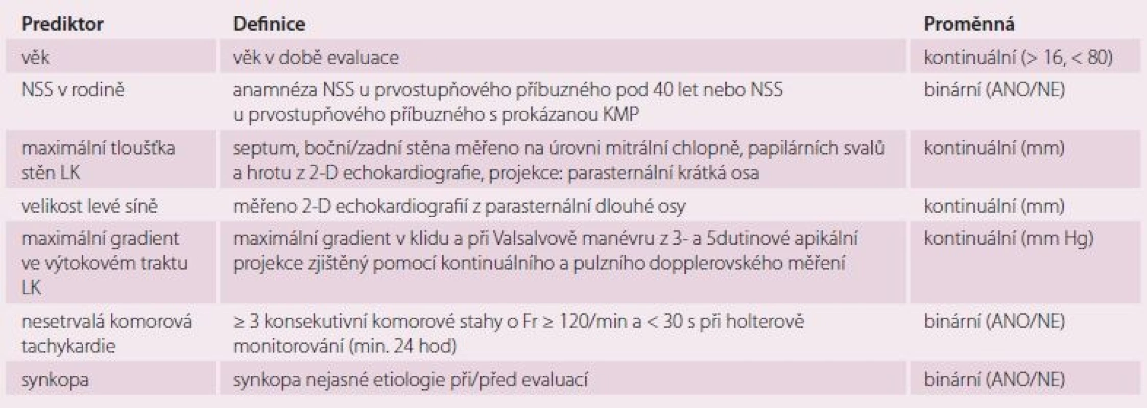 Stratifikace rizika NSS u HKMP. Převzato z [9,10].
