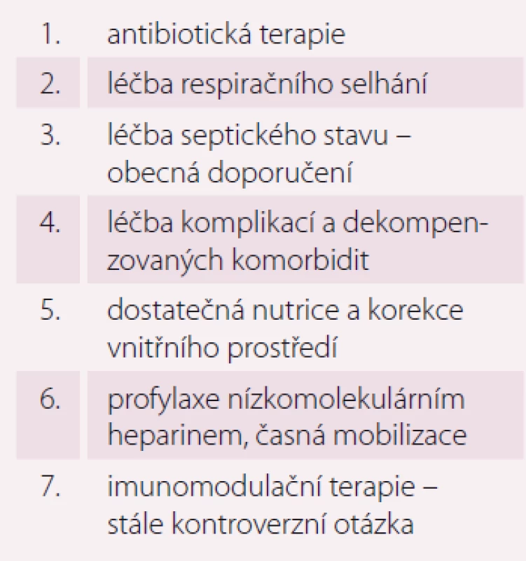Léčba SCAP.
