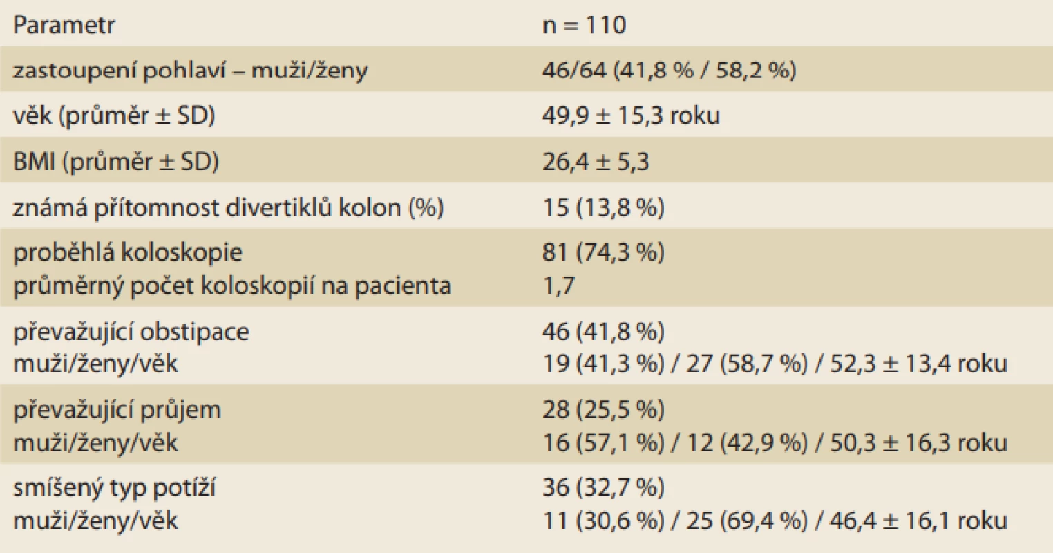 Základní charakteristika souboru pacientů.<br>
Tab. 2. Summary of patients’ characteristics.
