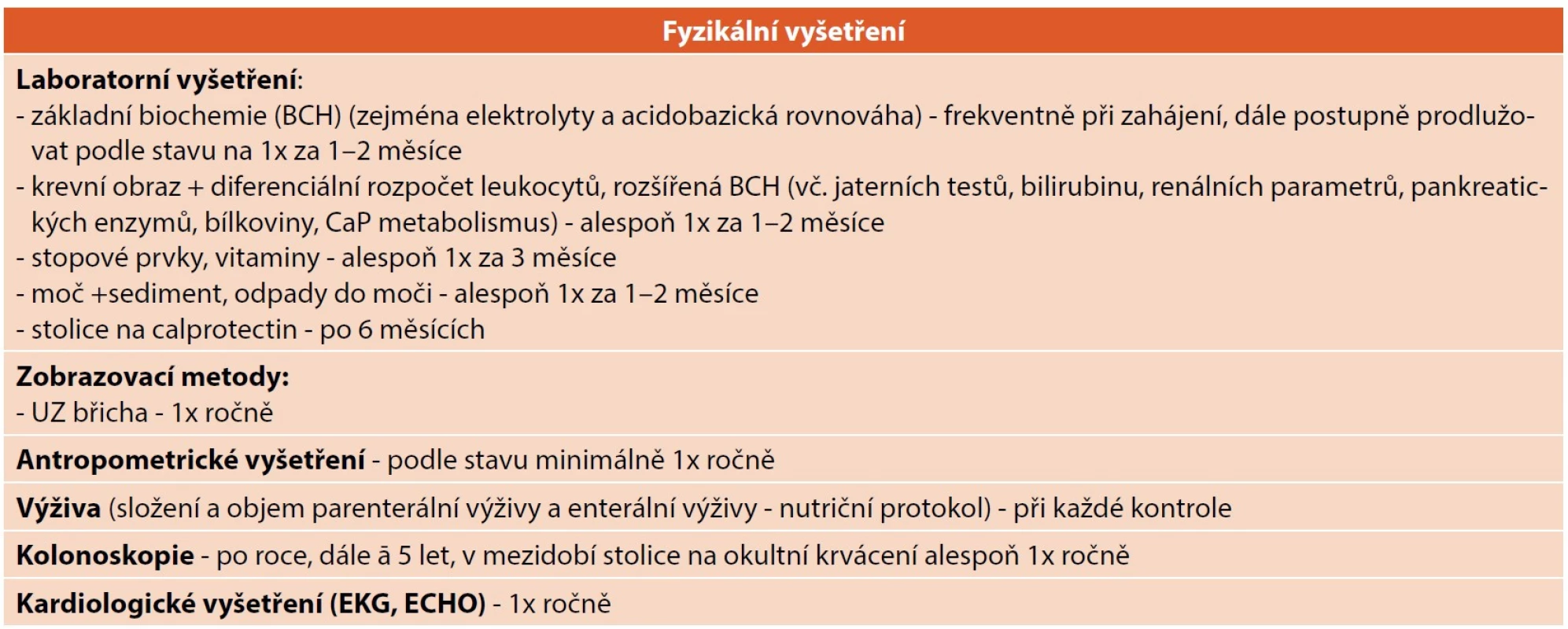 Vyšetření doporučená v průběhu sledování pacientů na terapii teduglutidem.