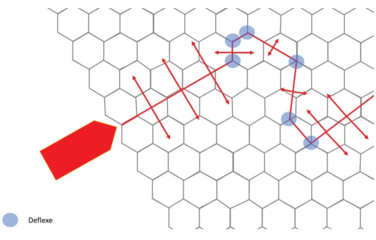 Příklad významu deflexe v polykrystalickém prostředí<br>
Fig. 2 An example of the importance of deflection in a polycrystalline environment <br>