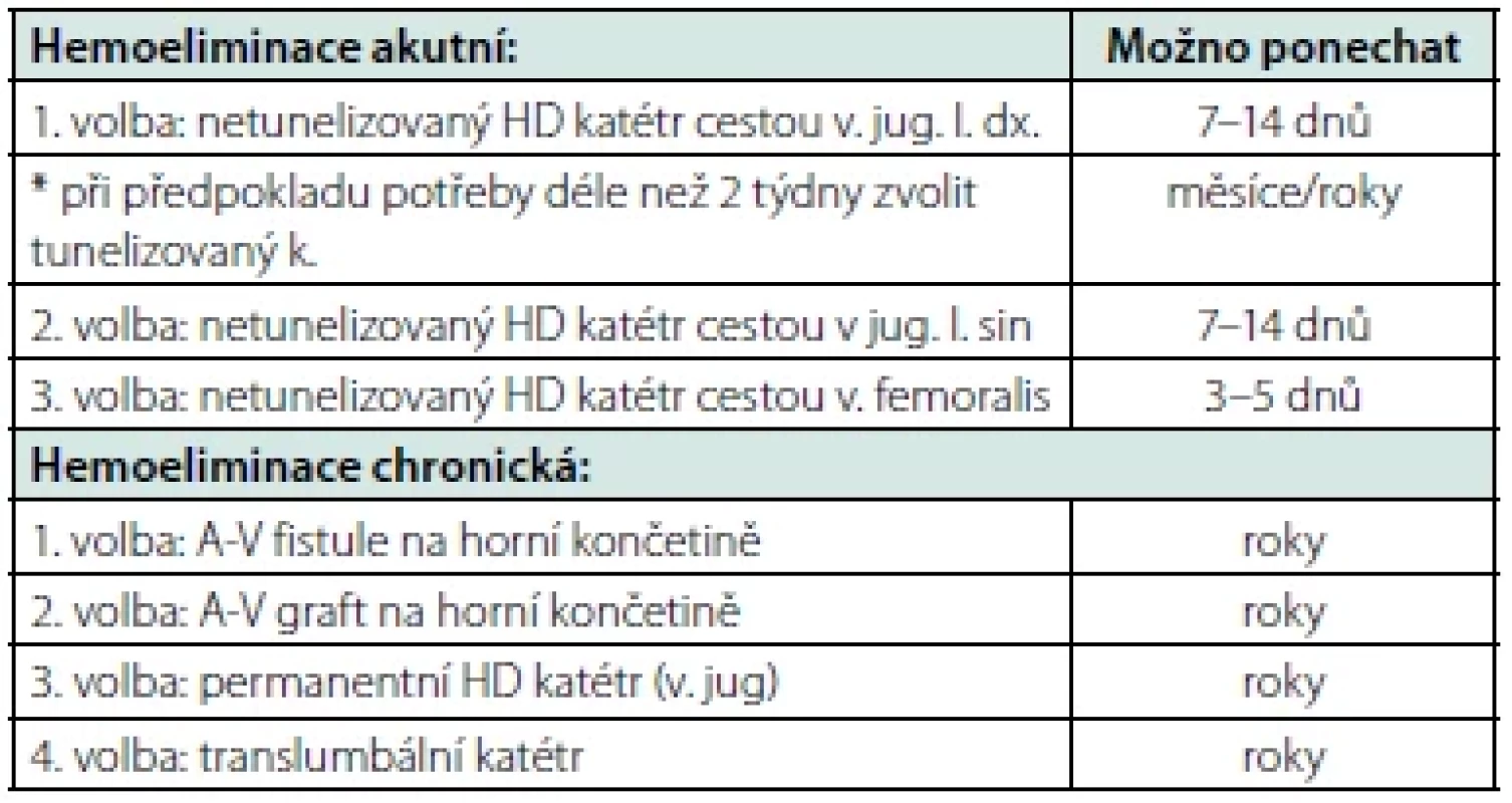 Volba typu cévního přístupu podle časového hlediska