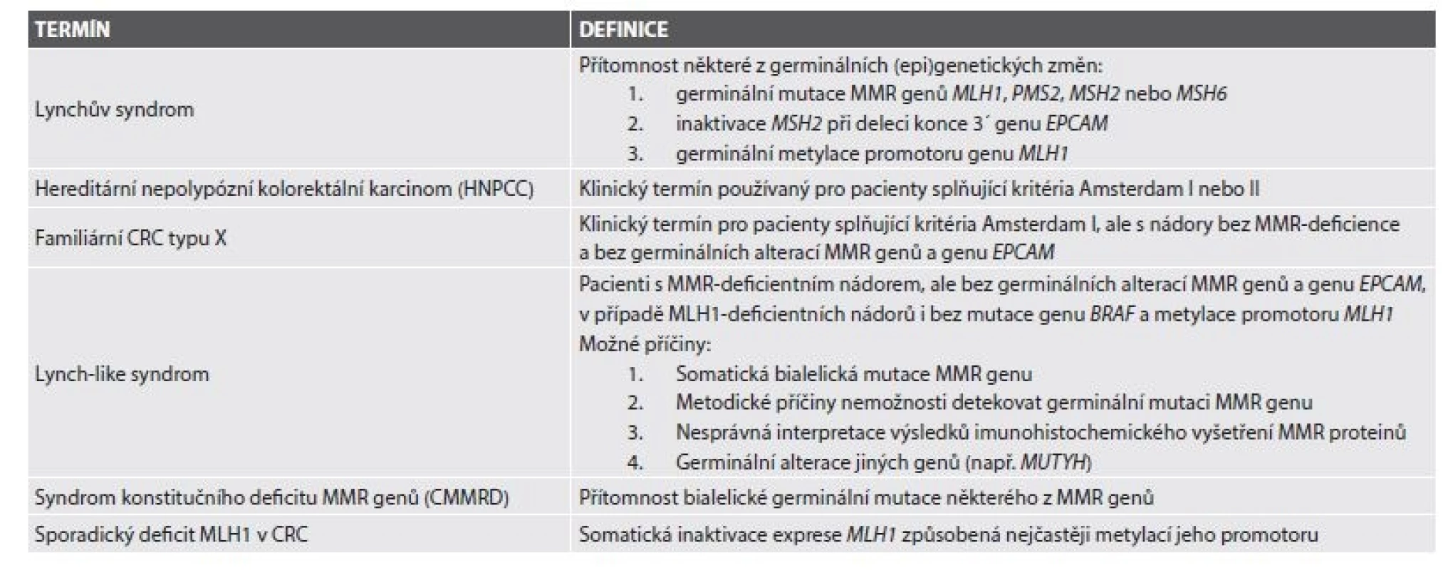 Současná definice Lynchova syndromu a příbuzných jednotek.