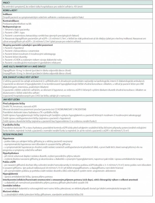 Praktická doporučení pro léčbu SGLT 2 inhibitory u pacientů s chronickým srdečním selháním (1)