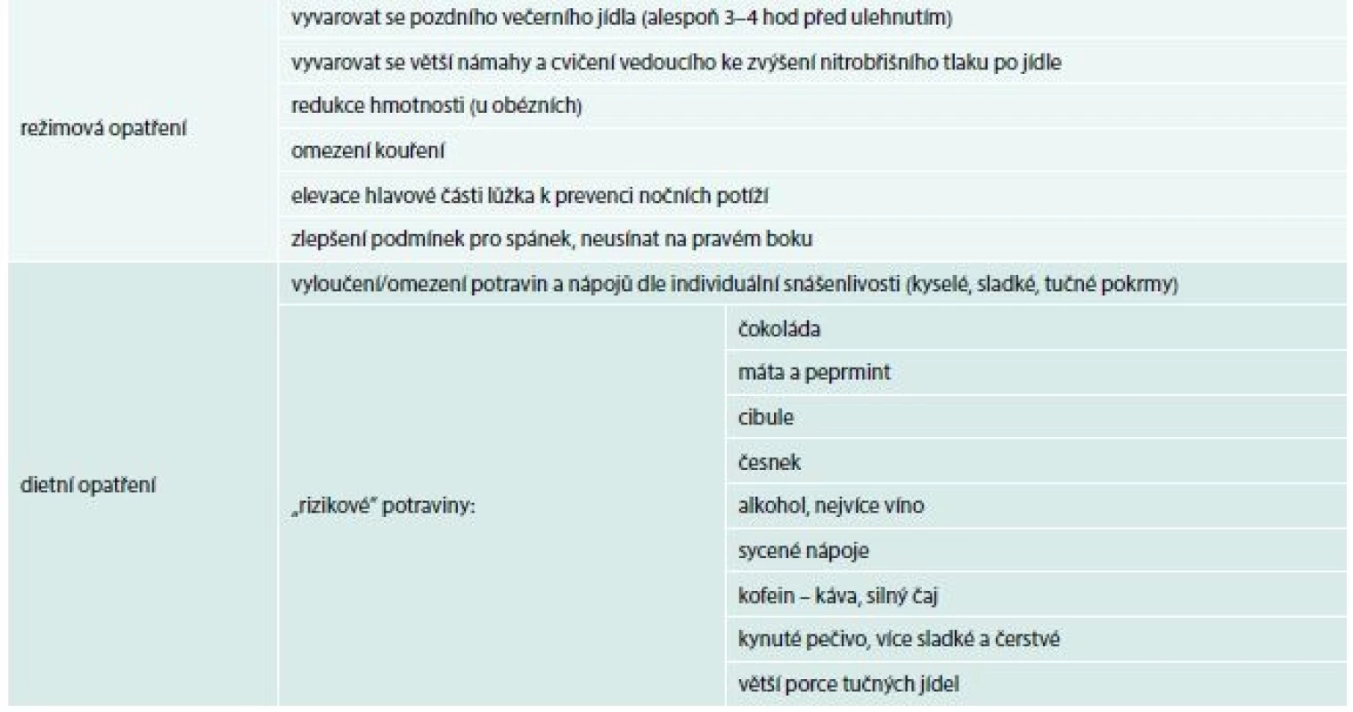 Režimová a dietní opatření pro podporu léčby refluxní nemoci jícnu