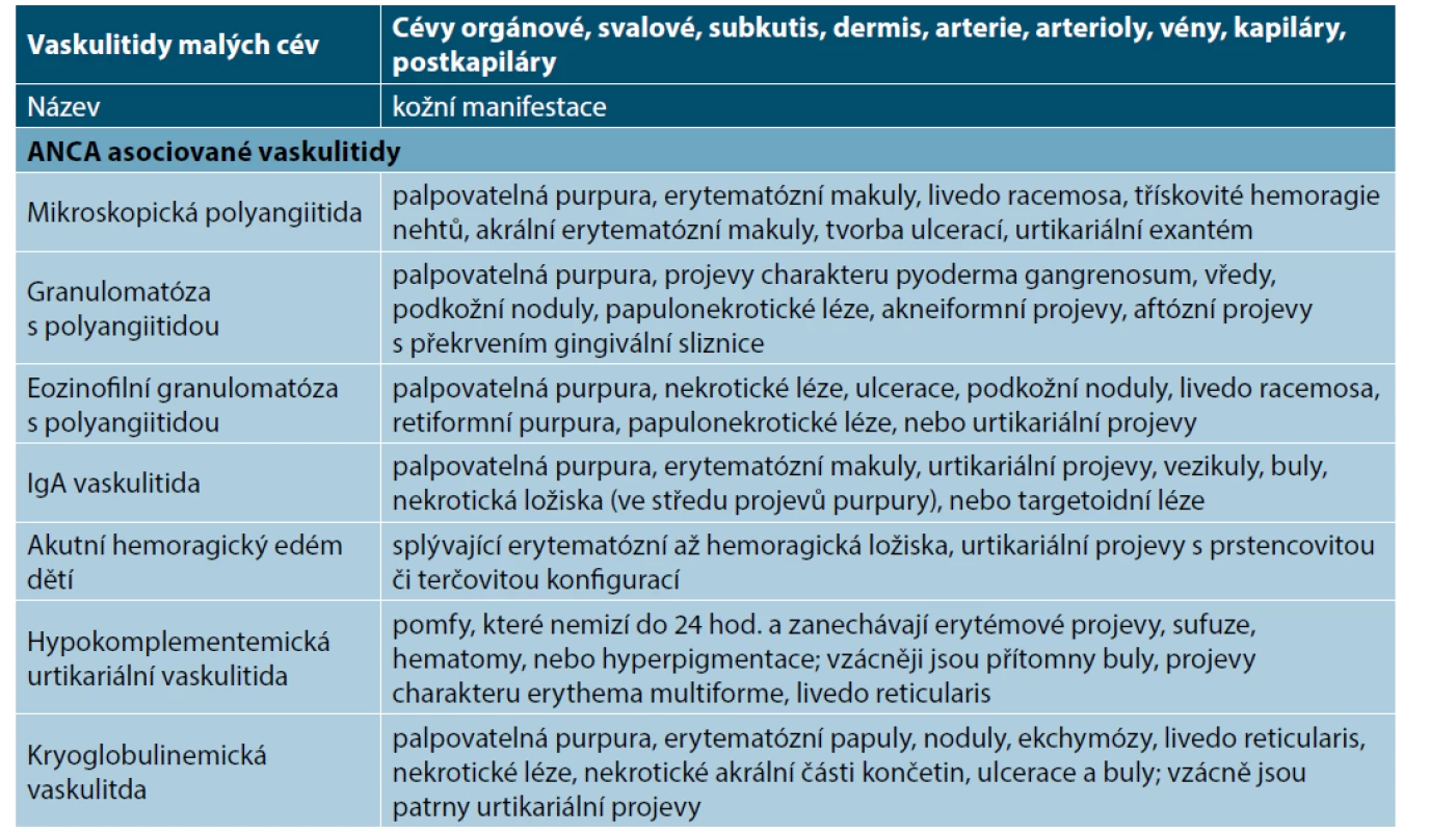 Kožní manifestace u vaskulitid malých cév