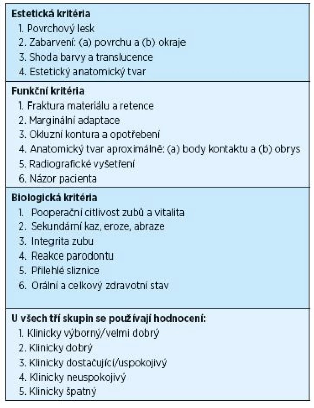 FDI kritéria hodnocení kvality výplní [6]