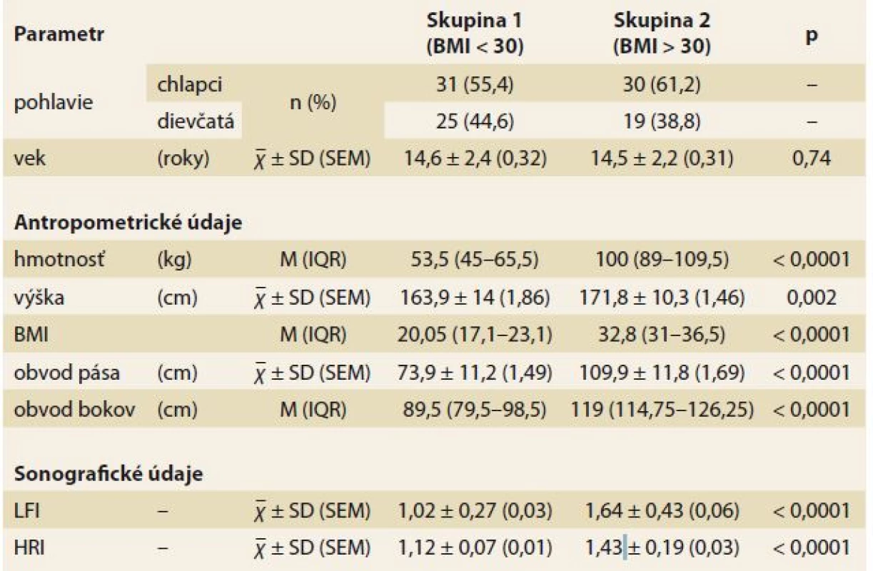 Základná charakteristika skupín.<br>
Tab. 1. Basic characteristics of the groups
