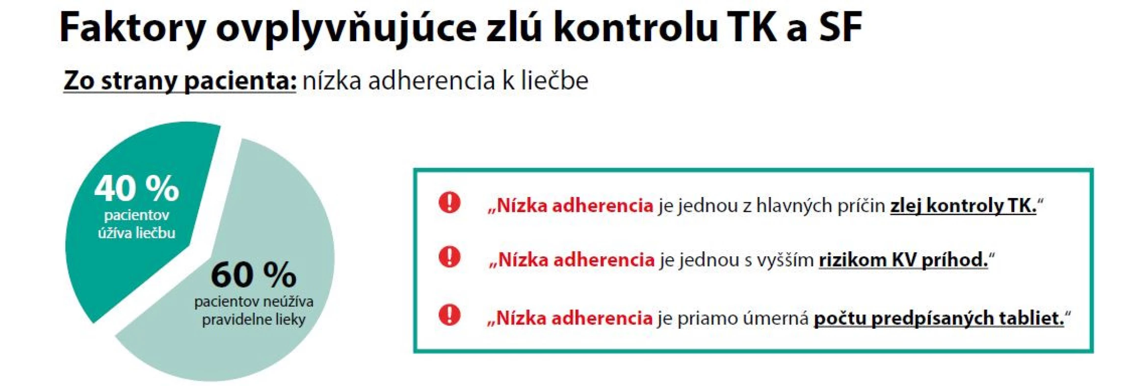 Zlá kontrola TK a SF zostáva naďalej hlavným problémom u hypertonikov, faktory zo strany pacienta (upravené podľa 1, 16)