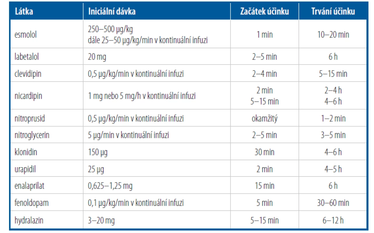 Parenterální antihypertenziva pro léčbu perioperační hypertenze