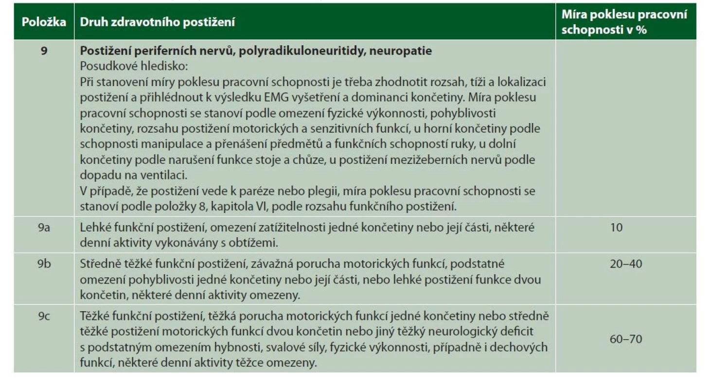 Hodnocení úžinových syndromů podle kapitoly VI
