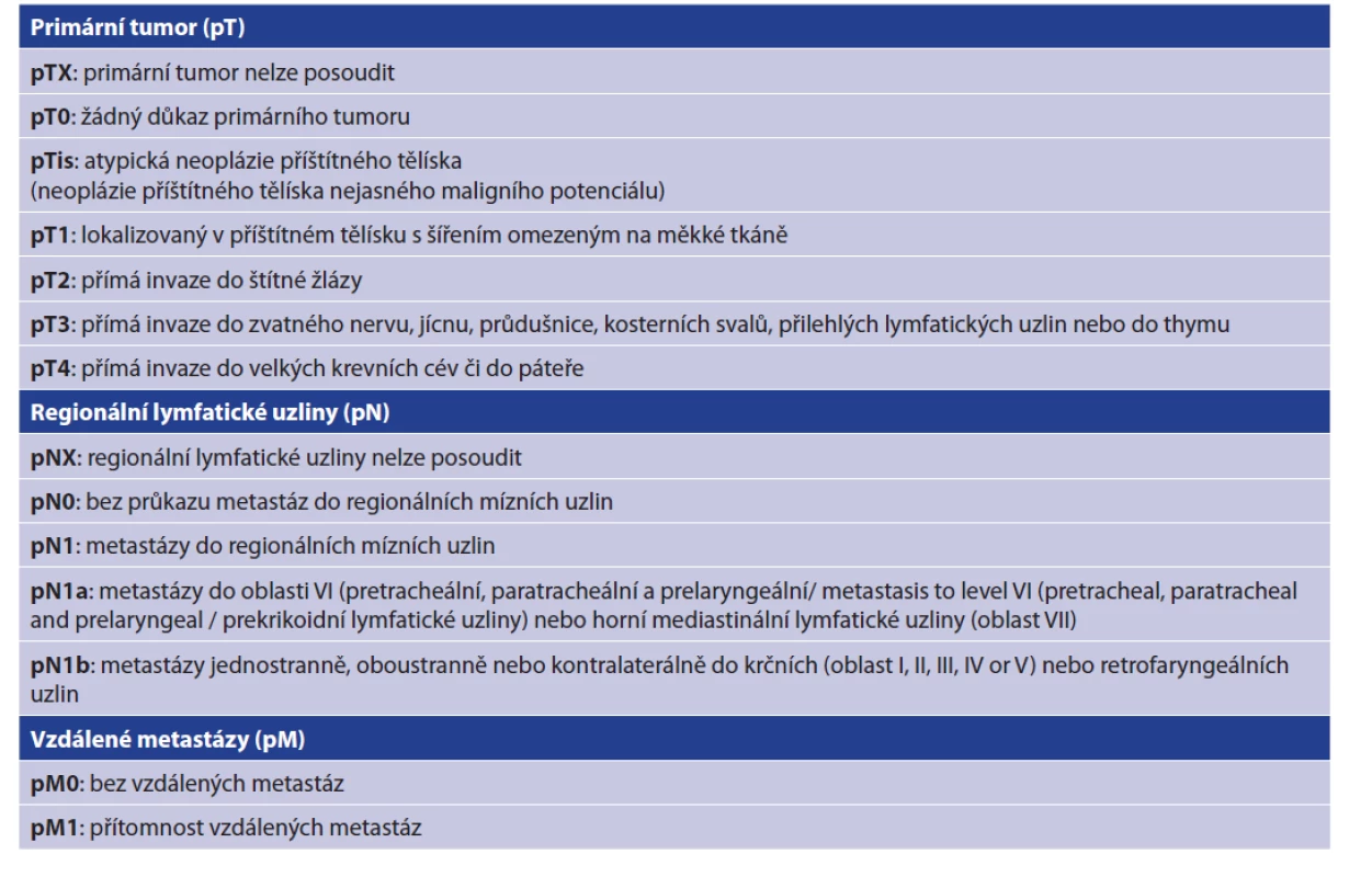 Navrhovaný staging karcinomu příštítných tělísek dle 8. edice AJCC/UICC<br>
Tab. 2: Proposed parathyroid cancer staging, AJCC/UICC 8th edition
