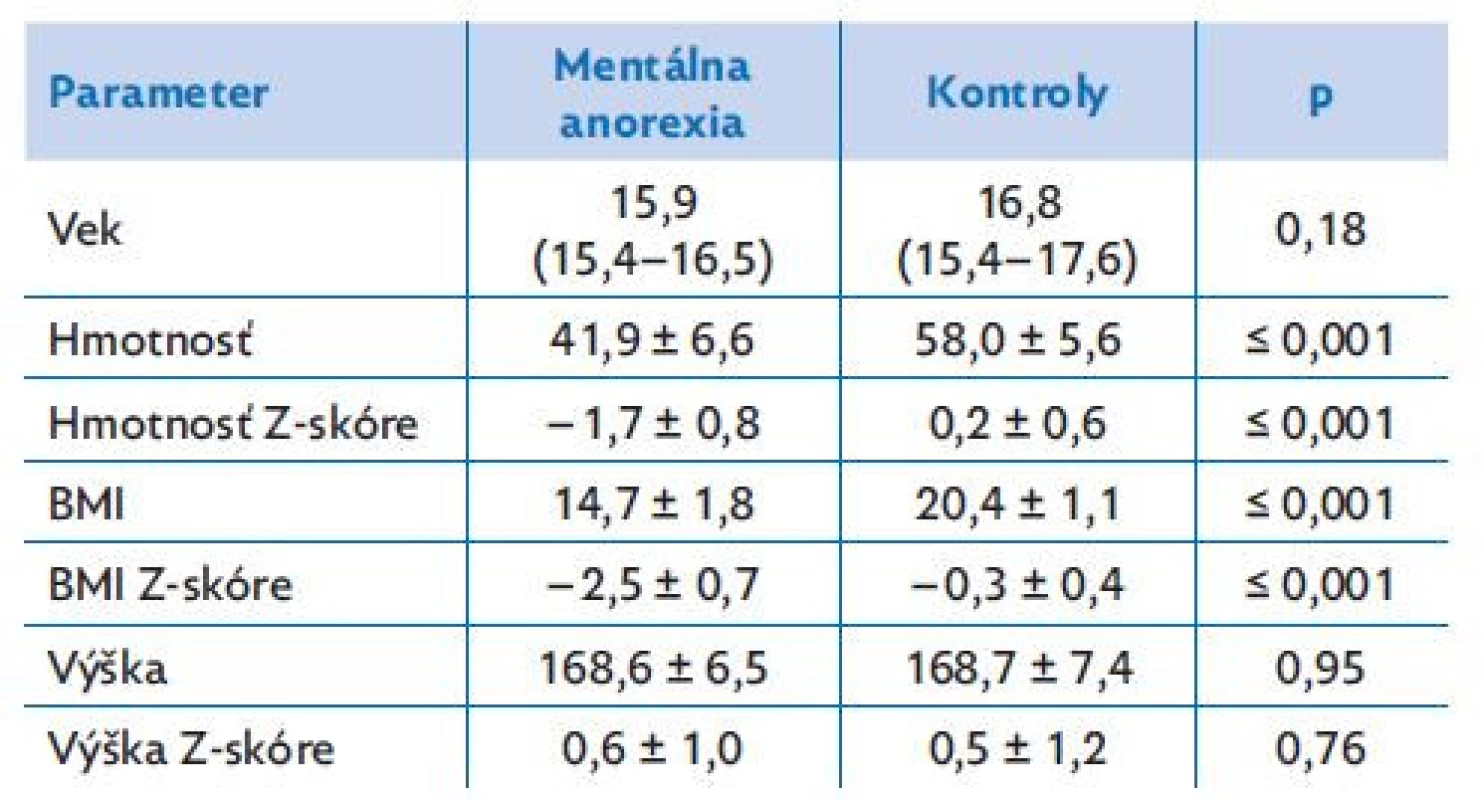 Antropometrické dáta dievčat s mentálnou anorexiou
a zdravých dievčat