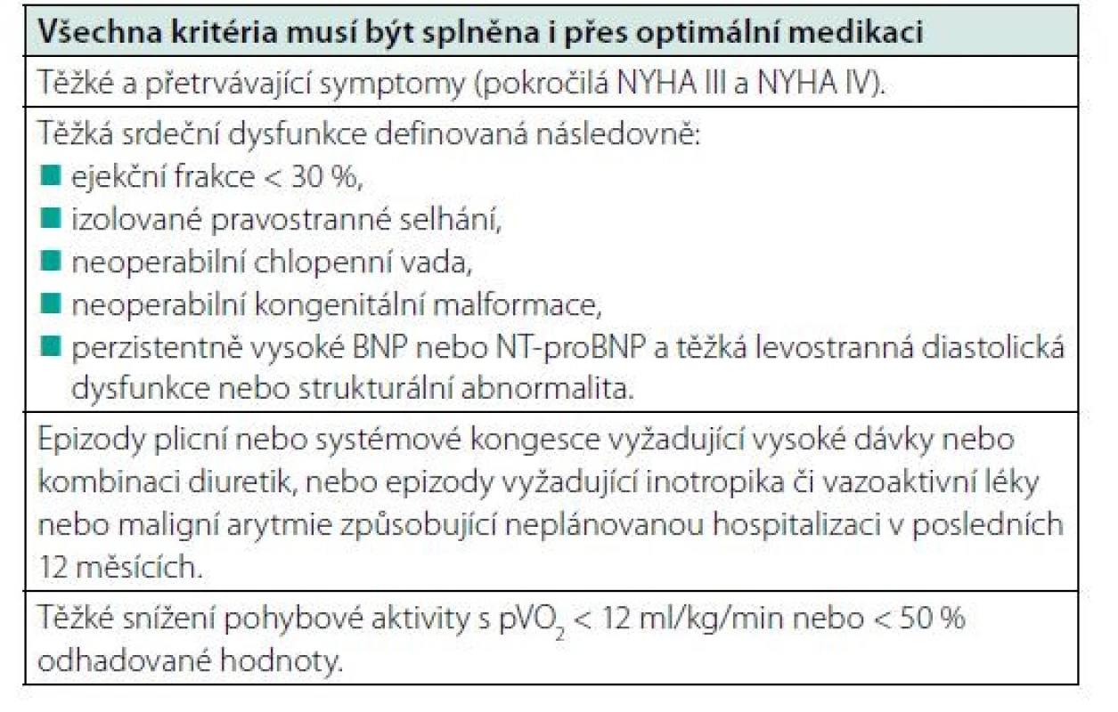 Kritéria pokročilého srdečního selhání