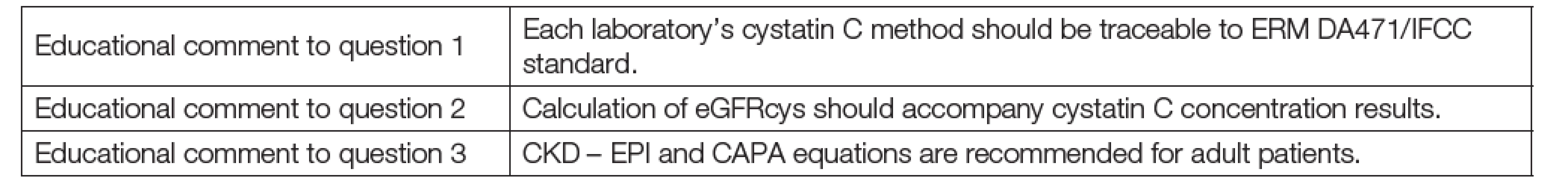 The text of the educational comments to questions in the questionnaire.