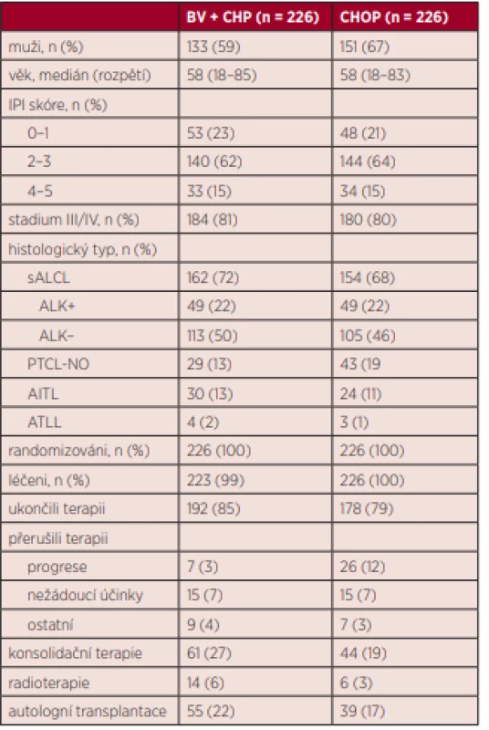 Základní charakteristiky pacientů ve studii Echelon-2 (adaptováno podle Horwitz S et al., Lancet, 2019)
