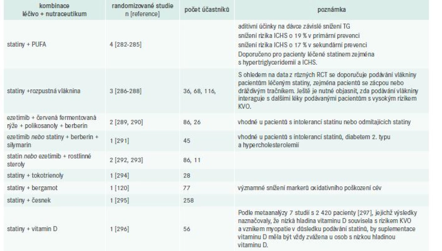 Kombinace léčiv s nutraceutiky