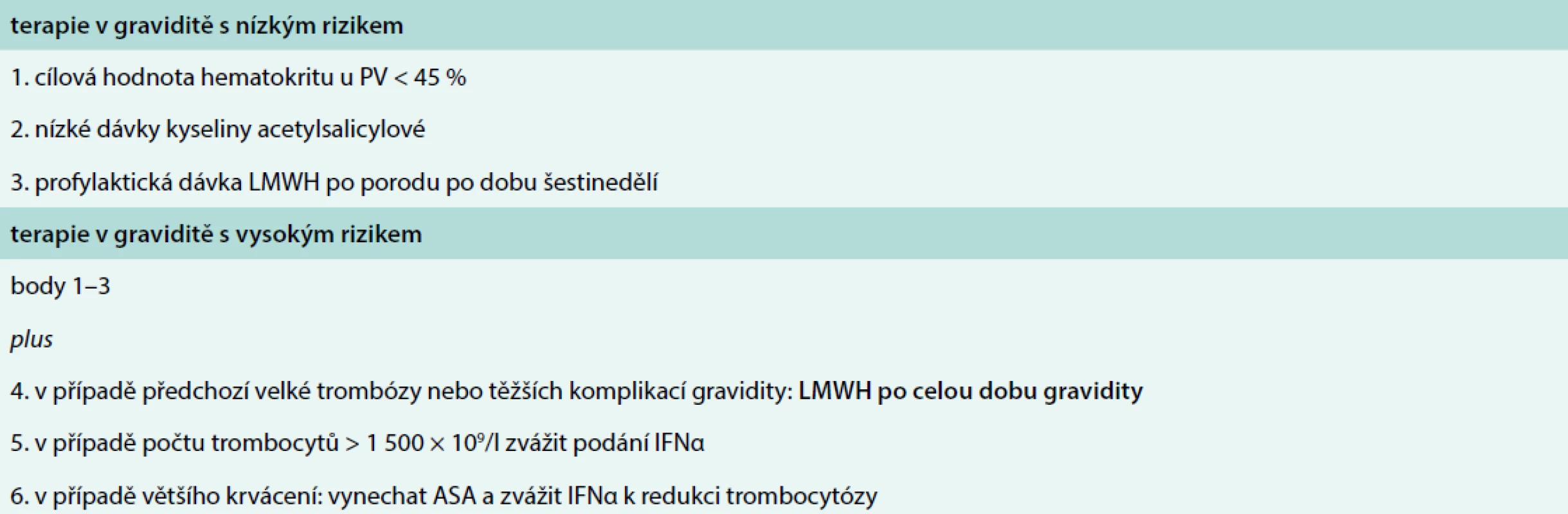 Léčebná strategie pro BCR/ABL negativní myeloproliferace v graviditě dle doporučení European
Leukemia Net [30]