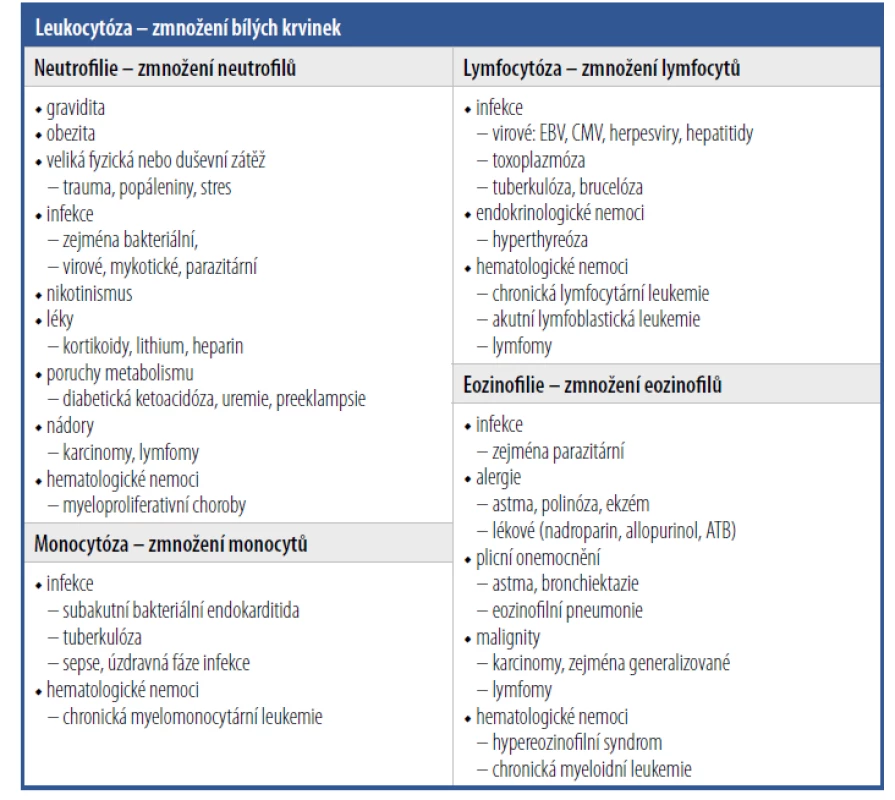 Diferenciální diagnostika změn v bílé řadě – leukocytóza