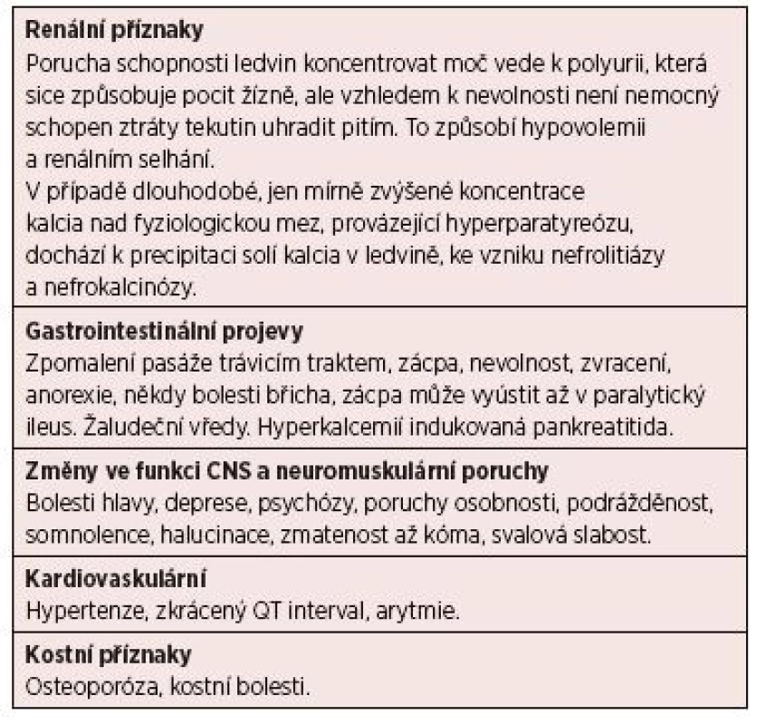 Příznaky hyperkalcemie