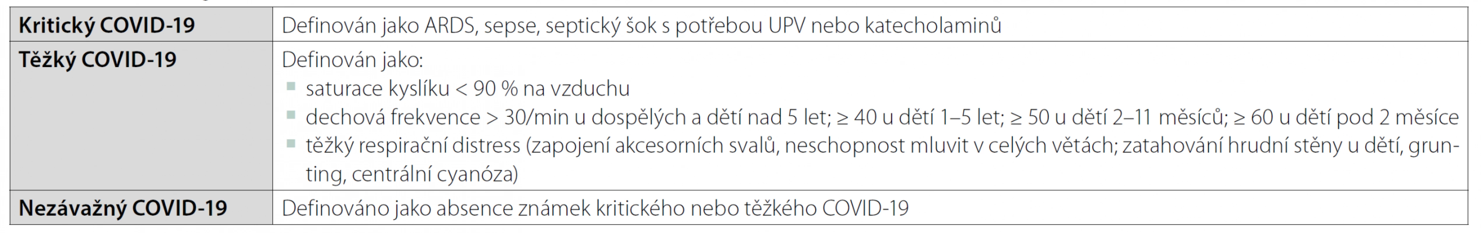 Terminologie