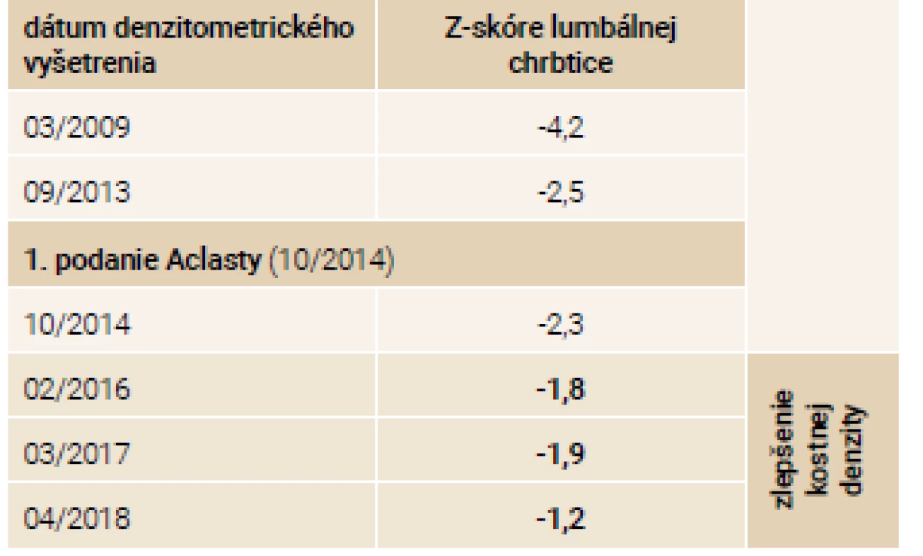 Vývoj denzitometrických nálezov –
pacientka-sestra