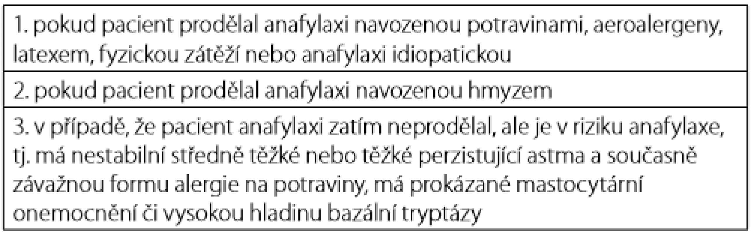 Indikace k preskripci autoinjektoru s adrenalinem – doporučení ČSAKI 2019 (13) 